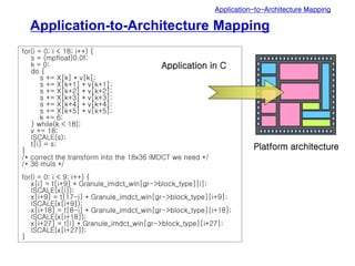 Application-to-Architecture Mapping
Application-to-Architecture Mapping
for(i = 0; i < 18; i++) {
s = (mpfloat)0.0f;
k = 0;
do {
s += X[k] * v[k];
s += X[k+1] * v[k+1];
s += X[k+2] * v[k+2];
s += X[k+3] * v[k+3];
s += X[k+4] * v[k+4];
s += X[k+5] * v[k+5];
k += 6;
} while(k < 18);
v += 18;
ISCALE(s);
t[i] = s;
}
/* correct the transform into the 18x36 IMDCT we need */
/* 36 muls */
for(i = 0; i < 9; i++) {
x[i] = t[i+9] * Granule_imdct_win[gr->block_type][i];
ISCALE(x[i]);
x[i+9] = t[17-i] * Granule_imdct_win[gr->block_type][i+9];
ISCALE(x[i+9]);
x[i+18] = t[8-i] * Granule_imdct_win[gr->block_type][i+18];
ISCALE(x[i+18]);
x[i+27] = t[i] * Granule_imdct_win[gr->block_type][i+27];
ISCALE(x[i+27]);
}
Application in C
Platform architecture
 