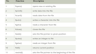 files c programming handling in computer programming