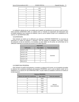 Jueves 26 de noviembre de 2015 DIARIO OFICIAL (Segunda Sección) 71
9 22.5
8 20.0
7 17.5
6 15.0
5 12.5
4 10.0
3 7.5
2 5.0
1 2.5
La reafiliación además de ser una variable para la gestión de transferencia de recursos a partir de julio y
hasta diciembre (APARTADO UNO), se utilizará como un indicador de seguimiento del desempeño para
la posible ampliación de la cobertura de afiliación, para lo cual se deberá cumplir con lo establecido en la
columna “D” del APARTADO UNO.
1.2 SUPERVISIÓN.
Este indicador se medirá con la calificación que obtenga la “ENTIDAD FEDERATIVA” en el proceso de
supervisión en materia de afiliación y operación. Para tal propósito se establece como fecha máxima
de evaluación el mes de diciembre y se considera un peso relativo de 20 puntos, de conformidad con la
calificación obtenida en el proceso de acuerdo con la tabla siguiente:
Supervisión
Calificación Peso relativo Fecha de evaluación
De 90.01 a 100 20
Diciembre
De 80.01 a 90 16
De 70.01 a 80 12
De 60.01 a 70 8
De 50.01 a 60 4
Menos de 50 0
1.3 COBERTURA PROSPERA.
Este indicador se medirá mensualmente y considera un máximo de 20 puntos, con el propósito de ampliar
la cobertura de la población beneficiaria del programa PROSPERA, para lo cual se deberá cumplir con lo
establecido en la columna “B” del “APARTADO UNO”. El peso relativo se establece conforme se muestra en
la tabla siguiente:
Cobertura PROSPERA
Número de meses de cumplimiento Peso relativo Fecha de evaluación
12 20.00
Mensual
(enero-diciembre)
11 18.33
10 16.66
9 14.99
8 13.32
7 11.65
6 9.98
 