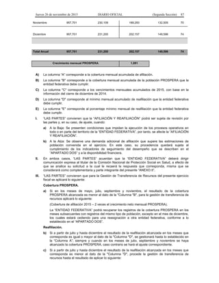 Jueves 26 de noviembre de 2015 DIARIO OFICIAL (Segunda Sección) 87
Noviembre 957,701 230,109 189,293 132,505 70
Diciembre 957,701 231,200 202,157 149,596 74
Total Anual 957,701 231,200 202,157 149,596 74
Crecimiento mensual PROSPERA 1,091
A) La columna “A” corresponde a la cobertura mensual acumulada de afiliación.
B) La columna "B" corresponde a la cobertura mensual acumulada de la población PROSPERA que la
entidad federativa debe cumplir.
C) La columna "C" corresponde a los vencimientos mensuales acumulados de 2015, con base en la
información del cierre de diciembre de 2014.
D) La columna "D" corresponde al mínimo mensual acumulado de reafiliación que la entidad federativa
debe cumplir.
E) La columna "E" corresponde al porcentaje mínimo mensual de reafiliación que la entidad federativa
debe cumplir.
I. “LAS PARTES” convienen que la “AFILIACIÓN Y REAFILIACIÓN” podrá ser sujeta de revisión por
las partes y, en su caso, de ajuste, cuando:
a) A la Baja: Se presenten condiciones que impidan la ejecución de los procesos operativos en
todo o en parte del territorio de la “ENTIDAD FEDERATIVA”, por tanto, se afecte la “AFILIACIÓN
Y REAFILIACIÓN”.
b) A la Alza: Se observe una demanda adicional de afiliación que supere las estimaciones de
población convenida en el ejercicio. En este caso, su procedencia quedará sujeta al
cumplimiento de los indicadores de seguimiento del desempeño que se describen en el
“APARTADO DOS” y a la disponibilidad financiera.
II. En ambos casos, “LAS PARTES” acuerdan que la “ENTIDAD FEDERATIVA” deberá dirigir
comunicación expresa al titular de la Comisión Nacional de Protección Social en Salud, a efecto de
que se analice su solicitud a la cual le recaerá la respuesta que corresponda, misma que se
considerará como complementaria y parte integrante del presente “ANEXO II”.
III. “LAS PARTES” convienen que para la Gestión de Transferencia de Recursos del presente ejercicio
fiscal se aplicará lo siguiente:
Cobertura PROSPERA.
a) Si en los meses de mayo, julio, septiembre y noviembre, el resultado de la cobertura
PROSPERA alcanzada es menor al dato de la "Columna "B", para la gestión de transferencia de
recursos aplicará lo siguiente:
(Cobertura de afiliación 2015 – 2 veces el crecimiento neto mensual PROSPERA).
La “ENTIDAD FEDERATIVA” podrá recuperar los registros de la cobertura PROSPERA en los
meses subsecuentes con registros del mismo tipo de población, excepto en el mes de diciembre,
los cuales estará cediendo para una reasignación a otra entidad federativa, conforme a lo
establecido en el “APARTADO DOS”.
Reafiliación.
b) Si a partir de julio y hasta diciembre el resultado de la reafiliación alcanzada en los meses que
corresponda es igual o mayor al dato de la "Columna "D", se gestionará hasta lo establecido en
la “Columna A”; siempre y cuando en los meses de julio, septiembre y noviembre se haya
alcanzado la cobertura PROSPERA, caso contrario se hará el ajuste correspondiente.
c) Si a partir de julio y hasta diciembre el resultado de la reafiliación alcanzada en los meses que
corresponda es menor al dato de la "Columna "D", procede la gestión de transferencia de
recursos hasta el resultado de aplicar lo siguiente:
 