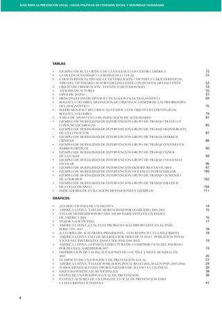 GUÍA PARA LA PREVENCIÓN LOCAL - HACIA POLÍTICAS DE COHESIÓN SOCIAL Y SEGURIDAD CIUDADANA




                    TABLAS

                        EJEMPLO DE RUTA CRÍTICA DE LA VIOLENCIA EN CENTRO AMÉRICA                  15
                        LA MULTICAUSALIDAD Y LA RESILIENCIA LOCAL                                  51
                        CARACTERÍSTICAS-TIPO DE LA VICTIMIZACIÓN / VÍCTIMA Y CARACTERÍSTICAS-
                        TIPO DEL VICTIMARIO-AUTOR O DELINCUENTE O POTENCIAL DELINCUENTE            52
                        OBJETO DE OBSERVACIÓN - FUENTE O METODOLOGÍA                               53
                        ANÁLISIS DE ACTORES                                                        55
                        TIPOS DE MAPAS                                                             57
                        PRINCIPALES INSTRUMENTOS UTILIZADOS EN EL DIAGNÓSTICO                      69
                        BOGOTÁ, COLOMBIA: DEFINICIÓN DE OBJETIVOS A PARTIR DE LAS PRIORIDADES
                        DEL DIAGNÓSTICO                                                            76
                        INSTRUMENTOS Y RECURSOS AJUSTADOS A LOS OBJETIVOS ESTRATÉGICOS,
                        BOGOTÁ, COLOMBIA                                                           79
                        TABLA DE APOYO EN LA PLANIFICACIÓN DE ACTIVIDADES                          81
                        EJEMPLO DE MODALIDAD DE INTERVENCIÓN GRUPO DE TRABAJO TRÁFICO Y
                        CONSUMO DE DROGAS                                                          85
                        EJEMPLO DE MODALIDAD DE INTERVENCIÓN GRUPO DE TRABAJO REINSERCIÓN
                        DE EX CONVICTOS                                                            87
                        EJEMPLO DE MODALIDAD DE INTERVENCIÓN GRUPO DE TRABAJO BARRIOS
                        CRÍTICOS                                                                   88
                        EJEMPLO DE MODALIDAD DE INTERVENCIÓN GRUPO DE TRABAJO JÓVENES EN
                        BARRIOS CRÍTICOS                                                           90
                        EJEMPLO DE MODALIDAD DE INTERVENCIÓN GRUPO DE TRABAJO NIÑOS
                        DE LA CALLE                                                                94
                        EJEMPLO DE MODALIDAD DE INTERVENCIÓN GRUPO DE TRABAJO VIOLENCIA
                        ESCOLAR                                                                     96
                        EJEMPLO DE MODALIDAD DE INTERVENCIÓN DESERTORES ESCOLARES                   97
                        EJEMPLO DE MODALIDAD DE INTERVENCIÓN VIOLENCIA INTRAFAMILIAR               100
                        EJEMPLO DE MODALIDAD DE INTERVENCIÓN GRUPO DE TRABAJO AUMENTO
                        DE LOS ROBOS                                                               102
                        EJEMPLO DE MODALIDAD DE INTERVENCIÓN GRUPO DE TRABAJO DELITOS
                        DE CUELLO BLANCO                                                           104
                        INDICADORES DE EVALUACIÓN: DEFINICIONES Y EJEMPLOS                         111

                    GRÁFICOS

                        ¿HA SIDO VÍCTIMA DE UN DELITO?                                             14
                        AMÉRICA LATINA- TASA DE MORTALIDAD POR HOMICIDIO 2000-2005                 16
                        TASA DE HOMICIDIOS POR CADA 100.000 HABITANTES EN CIUDADES
                        DE AMÉRICA 2006                                                            16
                        TEMOR A SER VÍCTIMA                                                        17
                        AMÉRICA LATINA ¿CUÁL ES EL PROBLEMA MÁS IMPORTANTE EN EL PAÍS?,
                        SERIE 1995 -2007                                                           18
                        ¿LA FORMA DE ACTUAR DEL PRESIDENTE... CON RESPECTO A LA SEGURIDAD          18
                        AMÉRICA LATINA-TASA DE MUERTES POR ARMA DE FUEGO - POBLACIÓN TOTAL
                        Y JÓVENES (DIFERENTES AÑOS CADA PAÍS 2000-2002)                            19
                        AMÉRICA LATINA: (14 PAÍSES) ESTRUCTURA DE LA DISTRIBUCIÓN DEL INGRESO
                        POR DECILES, ALREDEDOR 2007                                                19
                        DISTRIBUCIÓN DE LAS INCAUTACIONES DE COCAÍNA A NIVEL MUNDIAL EN
                        2005                                                                       20
                        EL IMPACTO DE UNA POLÍTICA DE PREVENCIÓN LOCAL                             27
                        AMÉRICA LATINA- TASA DE POBLACIÓN PENAL RECLUIDA, SEGÚN PAÍS (2003-2006)   29
                        TODOS TIENEN IGUALES OPORTUNIDADES DE ACCESO A LA JUSTICIA                 30
                        ESQUEMA POLÍTICA(S) MUNICIPAL(ES)                                          38
                        ETAPAS DE UNA POLÍTICA LOCAL DE PREVENCIÓN                                 38
                        ETAPAS Y ACTORES DE UNA POLÍTICA LOCAL DE PREVENCIÓN PARA
                        LA SEGURIDAD CIUDADANA                                                     41



8
 