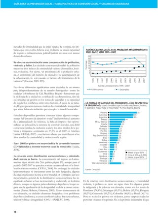 GUÍA PARA LA PREVENCIÓN LOCAL - HACIA POLÍTICAS DE COHESIÓN SOCIAL Y SEGURIDAD CIUDADANA




elevadas de criminalidad que las áreas rurales. Se sostiene, sin em-
bargo, que esto podría deberse a un problema de escasa capacidad             AMÉRICA LATINA ¿CUÁL ES EL PROBLEMA MÁS IMPORTANTE
de registro e infraestructura policial/judicial en áreas con menor           EN EL PAÍS?, SERIE 1995 - 2007
desarrollo urbano.                                                                     35
                                                                                       30
                                                                                       26




                                                                          Porcentaje
Se observa una correlación entre concentración de población,                           20
violencia y delito. Las ciudades con mayor densidad de población                       15
muestran altos índices de criminalidad violenta (homicidios, lesio-                    10
                                                                                        5
                                                                  -                     0
na, el incremento del número de ciudades y la generalización de
la urbanización, no son causales o factores del incremento de la




                                                                                            1995

                                                                                                   1996

                                                                                                          1997

                                                                                                                 1998

                                                                                                                        2000

                                                                                                                                  2001

                                                                                                                                         2002

                                                                                                                                                2003

                                                                                                                                                        2004

                                                                                                                                                               2005

                                                                                                                                                                       2006

                                                                                                                                                                              2007
                                                                                                     Fuente Latinobarómetro 1995 - 2007
                                                                                             Delincuencia                                Desempleo




su capacidad de gestión en los temas de seguridad y su capacidad
                                                               -          ¿LA FORMA DE ACTUAR DEL PRESIDENTE...CON RESPECTO A
                                                                          LA SEGURIDAD, usted considera que ha sido muy buena, buena,
                                                                          ni buena ni mala, mala o muy mala? % muy buena, buena
que antes, habiendo reducido -por ejemplo- la tasa de homicidio.
                                                                                                        Panama                                                        79
Estudios disponibles permiten constatar cómo algunos compo-                                           Colombia                                                 70
                                                                                                      Argentina                                                69
                                                                                                         México                                  44
de la criminalidad y la violencia. La falta de empleo y las oportu-                             EE.UU (látinos)                            36
nidades de educación, la carencia de controles sociales, una débil                                       España                           33
                                                                                                        Salvador                         31
estructura familiar, la exclusión social y los altos niveles de la po-                                Nicaragua                         27
                                                                                                        Pto.Rico                        27
                                                                                                        Uruguay                        26
                                                                                              Rep. Dominicana                         25
altos niveles de criminalidad y violencia en la región.                                                    Brasil                     24
                                                                                                          Bolivia                    22
                                                                                                      Venezuela                     19
En el 2005 los países con mayor índice de desarrollo humano                                             Ecuador                  13
(IDH) tienden a mostrar menores tasas de homicidio (Tudela,                                                 Perú                 13
                                                                                                      Costa Rica                 13
                                                                                                     Guatemala                  9                      Mayor o igual 50%
                                                                                                            Chile              8
                                                                                                                                                       Entre el 30% y el 49%
La relación entre distribución socioeconómica y criminali-                                            Honduras                 8                       Menor o igual 30%
dad violenta es fuerte. La concentración del ingreso en Latino-                                         Portugal               7
                                                                                                       Paraguay          3
                                                                                            Total Latinoamérica                            33
                                                                     -
                                                                           Fuente: Cima 2007
latinoamericanas se encuentran entre las más desiguales, algunas
de ellas encabezando la lista a nivel mundial. A contrapelo del leve
mejoramiento general de la distribución socioeconómica, las in-
equidades urbanas se han incrementado y endurecido en la última          En la relación entre distribución socioeconómica y criminalidad
década, aunque en algunos países disminuya la pobreza, lo que su-        violenta, la pobreza no tiene un signo claro. En algunos países
giere que la agudización de la desigualdad se debe a causas estruc-      la indigencia y la pobreza son elevadas, como son los casos de

esta situación, en ciudades altamente desiguales y con problemas
                                                                         Pero no todos los pobres son violentos, como tampoco todas las
                                                                         personas violentas son pobres. No es la pobreza únicamente lo que



18
 