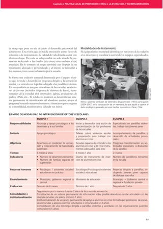 Capítulo 4: POLÍTICA LOCAL DE PREVENCIÓN: ETAPA 3. LA ESTRATEGIA Y SU IMPLEMENTACIÓN




de riesgo que pone en tela de juicio el desarrollo psicosocial del
adolescente. Una visión que aborda la prevención como factor de
cohesión o de mejoramiento de calidad de vida debería asumir este           a los desertores y coordina la acción de los equipos especializados.
último enfoque. Por ende es indispensable no solo abordar la pre-
vención incluyendo a las familias (si existen) sino también a la(s)
escuela(s). De lo contrario el riesgo persistirá: aun después de un
tratamiento adecuado y personalizado y el intento de reinsertar a
los alumnos, éstos seran rechazados por la escuela.

Se forma una coalición comunal dinamizada por el equipo técni-
co que formula y desarrolla un programa dirigido a la reinserción
escolar y se articula con la política dirigida a las pandillas violentas.
En esta coalición se integran educadores de las escuelas, asociacio-
nes de jóvenes (incluidos dirigentes de alumnos de liceos), repre-
sentantes de la sociedad civil interesados -iglesia, asociaciones de
padres, ONG, etc.-. El rol de esta coalición es desarrollar un siste-




                                                                                                                                                       ©
su sostenibilidad, monitorearlo y difundir sus éxitos.                      daño sicológico generado por esos hechos traumáticos. Paine, Chile.


EJEMPLO DE MODALIDAD DE INTERVENCIÓN DESERTORES ESCOLARES
                              EQUIPO 1                                 EQUIPO 2                               EQUIPO 3
 Responsabilidades                                                                                       Especializada en pandillas violen-
                              desertores y a sus familias              concientización de los profesores tas, trabaja con jóvenes pares
                                                                       de las escuelas
 Método
                                                                       y preparación para trabajar con desarrollo de actividades proso-
                                                                       alumnos en crisis               ciales
 Objetivos                                                     - Escuelas capaces de entender a los Progresiva transformación en ac-
                              ción y mejoramiento de habilidades alumnos en crisis y de crear instru- tividades prosociales o disolución
                              parentales                         mentos adecuados para esto           de la pandilla
 Tiempo                                                                                                       2-3 años
 Indicadores                                                                                               - Número de pandilleros reinsertos
                                                                       ción de alumnos en crisis             en la escuela
                                 supervisión

 Recursos humanos                                                                                             Proyecto dirigido a pandillas, in-
                                 estudiantes en práctica                                                      cluyendo jóvenes pares capaces
                                                                                                              de dialogar con ellos
 Financiamiento                                                        Ministerio de educación                Municipio + Gobierno central o
                                 central                                                                      regional + fundación privada
 Evaluación

                              Seguimiento por lo menos durante 2 años de los casos de reinserción.
 Consolidación e              Constitución de un sistema permanente de información sobre posible abandono escolar articulado con las
 institucionalización
                                                                                                                                                  -

                              Consolidación de una estrategia dirigida a pandillas violentas y acordada con las organizaciones juveniles




                                                                                                                                                  97
 