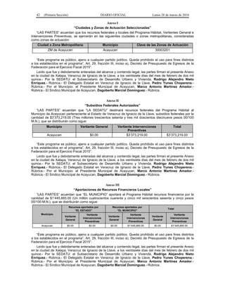 42 (Primera Sección) DIARIO OFICIAL Lunes 28 de marzo de 2016
Anexo I
“Ciudades y Zonas de Actuación Seleccionadas”
“LAS PARTES” acuerdan que los recursos federales y locales del Programa Hábitat, Vertientes General e
Intervenciones Preventivas, se ejercerán en las siguientes ciudades o zonas metropolitanas, consideradas
como zonas de actuación:
Ciudad o Zona Metropolitana Municipio Clave de las Zonas de Actuación
ZM de Acayucan Acayucan 30003201
“Este programa es público, ajeno a cualquier partido político. Queda prohibido el uso para fines distintos
a los establecidos en el programa”. Art. 29, fracción III, inciso a), Decreto de Presupuesto de Egresos de la
Federación para el Ejercicio Fiscal 2015”.
Leído que fue y debidamente enteradas del alcance y contenido legal, las partes firman el presente Anexo
en la ciudad de Xalapa, Veracruz de Ignacio de la Llave, a los veintisiete días del mes de febrero de dos mil
quince.- Por la SEDATU: el Subsecretario de Desarrollo Urbano y Vivienda, Rodrigo Alejandro Nieto
Enríquez.- Rúbrica.- El Delegado Estatal en Veracruz de Ignacio de la Llave, Pedro Yunes Choperena.-
Rúbrica.- Por el Municipio: el Presidente Municipal de Acayucan, Marco Antonio Martínez Amador.-
Rúbrica.- El Síndico Municipal de Acayucan, Dagoberto Marcial Domínguez.- Rúbrica.
Anexo II
“Subsidios Federales Autorizados”
“LAS PARTES” acuerdan que “LA SEDATU” destinará recursos federales del Programa Hábitat al
Municipio de Acayucan perteneciente al Estado de Veracruz de Ignacio de la Llave, subsidios federales por la
cantidad de $3’373,219.00 (Tres millones trescientos setenta y tres mil doscientos diecinueve pesos 00/100
M.N.), que se distribuirán como sigue:
Municipio Vertiente General Vertiente Intervenciones
Preventivas
Total
Acayucan $0.00 $3’373,219.00 $3’373,219.00
“Este programa es público, ajeno a cualquier partido político. Queda prohibido el uso para fines distintos
a los establecidos en el programa”. Art. 29, fracción III, inciso a), Decreto de Presupuesto de Egresos de la
Federación para el Ejercicio Fiscal 2015”.
Leído que fue y debidamente enteradas del alcance y contenido legal, las partes firman el presente Anexo
en la ciudad de Xalapa, Veracruz de Ignacio de la Llave, a los veintisiete días del mes de febrero de dos mil
quince.- Por la SEDATU: el Subsecretario de Desarrollo Urbano y Vivienda, Rodrigo Alejandro Nieto
Enríquez.- Rúbrica.- El Delegado Estatal en Veracruz de Ignacio de la Llave, Pedro Yunes Choperena.-
Rúbrica.- Por el Municipio: el Presidente Municipal de Acayucan, Marco Antonio Martínez Amador.-
Rúbrica.- El Síndico Municipal de Acayucan, Dagoberto Marcial Domínguez.- Rúbrica.
Anexo III
“Aportaciones de Recursos Financieros Locales”
“LAS PARTES” acuerdan que “EL MUNICIPIO” aportará al Programa Hábitat recursos financieros por la
cantidad de $1’445,665.00 (Un millón cuatrocientos cuarenta y cinco mil seiscientos sesenta y cinco pesos
00/100 M.N.), que se distribuirán como sigue:
Municipio
Recursos aportados por
“EL ESTADO”
Recursos aportados por
“EL MUNICIPIO”
Total
Vertiente
General
Vertiente
Intervenciones
Preventivas
Vertiente
General
Vertiente
Intervenciones
Preventivas
Vertiente
General
Vertiente
Intervenciones
Preventivas
Acayucan $0.00 $0.00 $0.00 $1’445,665.00 $0.00 $1’445,665.00
“Este programa es público, ajeno a cualquier partido político. Queda prohibido el uso para fines distintos
a los establecidos en el programa”. Art. 29, fracción III, inciso a), Decreto de Presupuesto de Egresos de la
Federación para el Ejercicio Fiscal 2015”.
Leído que fue y debidamente enteradas del alcance y contenido legal, las partes firman el presente Anexo
en la ciudad de Xalapa, Veracruz de Ignacio de la Llave, a los veintisiete días del mes de febrero de dos mil
quince.- Por la SEDATU: el Subsecretario de Desarrollo Urbano y Vivienda, Rodrigo Alejandro Nieto
Enríquez.- Rúbrica.- El Delegado Estatal en Veracruz de Ignacio de la Llave, Pedro Yunes Choperena.-
Rúbrica.- Por el Municipio: el Presidente Municipal de Acayucan, Marco Antonio Martínez Amador.-
Rúbrica.- El Síndico Municipal de Acayucan, Dagoberto Marcial Domínguez.- Rúbrica.
 