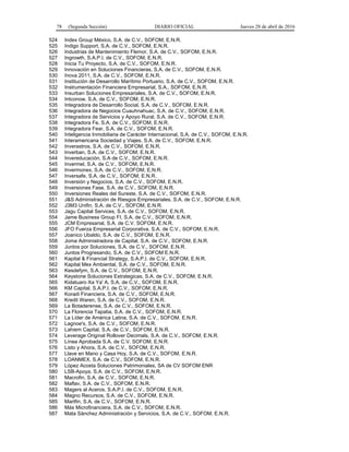78 (Segunda Sección) DIARIO OFICIAL Jueves 28 de abril de 2016
524 Index Group México, S.A. de C.V., SOFOM, E.N.R.
525 Indigo Support, S.A. de C.V., SOFOM, E.N.R.
526 Industrias de Mantenimiento Flemor, S.A. de C.V., SOFOM, E.N.R.
527 Ingrowth, S.A.P.I. de C.V., SOFOM, E.N.R.
528 Inicia Tu Proyecto, S.A. de C.V., SOFOM, E.N.R.
529 Innovación en Soluciones Financieras, S.A. de C.V., SOFOM, E.N.R.
530 Inova 2011, S.A. de C.V., SOFOM, E.N.R.
531 Institución de Desarrollo Marítimo Portuario, S.A. de C.V., SOFOM, E.N.R.
532 Instrumentación Financiera Empresarial, S.A., SOFOM, E.N.R.
533 Insurban Soluciones Empresariales, S.A. de C.V., SOFOM, E.N.R.
534 Intconow, S.A. de C.V., SOFOM, E.N.R.
535 Integradora de Desarrollo Social, S.A. de C.V., SOFOM, E.N.R.
536 Integradora de Negocios Cuauhnahuac, S.A. de C.V., SOFOM, E.N.R.
537 Integradora de Servicios y Apoyo Rural, S.A. de C.V., SOFOM, E.N.R.
538 Integradora Fe, S.A. de C.V., SOFOM, E.N.R.
539 Integradora Fear, S.A. de C.V., SOFOM, E.N.R.
540 Inteligencia Inmobiliaria de Carácter Internacional, S.A. de C.V., SOFOM, E.N.R.
541 Interamericana Sociedad y Viajes, S.A. de C.V., SOFOM, E.N.R.
542 Inverastros, S.A. de C.V., SOFOM, E.N.R.
543 Inverban, S.A. de C.V., SOFOM, E.N.R.
544 Invereducación, S.A de C.V., SOFOM, E.N.R.
545 Invermel, S.A. de C.V., SOFOM, E.N.R.
546 Invermonex, S.A. de C.V., SOFOM, E.N.R.
547 Inversafe, S.A. de C.V., SOFOM, E.N.R.
548 Inversión y Negocios, S.A. de C.V., SOFOM, E.N.R.
549 Inversiones Fase, S.A. de C.V., SOFOM, E.N.R.
550 Inversiones Reales del Sureste, S.A. de C.V., SOFOM, E.N.R.
551 J&S Administración de Riesgos Empresariales, S.A. de C.V., SOFOM, E.N.R.
552 J3M3 Unifin, S.A. de C.V., SOFOM, E.N.R.
553 Jagu Capital Services, S.A. de C.V., SOFOM, E.N.R.
554 Jame Business Group FI, S.A. de C.V., SOFOM, E.N.R.
555 JCM Empresarial, S.A. de C.V. SOFOM, E.N.R.
556 JFO Fuerza Empresarial Corporativa, S.A. de C.V., SOFOM, E.N.R.
557 Joanico Ubaldo, S.A. de C.V., SOFOM, E.N.R.
558 Joma Administradora de Capital, S.A. de C.V., SOFOM, E.N.R.
559 Juntos por Soluciones, S.A. de C.V., SOFOM, E.N.R.
560 Juntos Progresando, S.A. de C.V., SOFOM E.N.R.
561 Kapital & Financial Strategy, S.A.P.I. de C.V., SOFOM, E.N.R.
562 Kapital Mex Ambiental, S.A. de C.V., SOFOM, E.N.R.
563 Kesdefym, S.A. de C.V., SOFOM, E.N.R.
564 Keystone Soluciones Estrategicas, S.A. de C.V., SOFOM, E.N.R.
565 Kidatuaro Xa Ya' A, S.A. de C.V., SOFOM, E.N.R.
566 KM Capital, S.A.P.I. de C.V., SOFOM, E.N.R.
567 Koradi Financiera, S.A. de C.V., SOFOM, E.N.R.
568 Kredit Waren, S.A. de C.V., SOFOM, E.N.R.
569 La Botaderense, S.A. de C.V., SOFOM, E.N.R.
570 La Florencia Tapatia, S.A. de C.V., SOFOM, E.N.R.
571 La Líder de América Latina, S.A. de C.V., SOFOM, E.N.R.
572 Lagnoe's, S.A. de C.V., SOFOM, E.N.R.
573 Lahiem Capital, S.A. de C.V., SOFOM, E.N.R.
574 Leverage Original Rollover Decimals, S.A. de C.V., SOFOM, E.N.R.
575 Línea Aprobada S.A. de C.V. SOFOM, E.N.R.
576 Listo y Ahora, S.A. de C.V., SOFOM, E.N.R.
577 Llave en Mano y Casa Hoy, S.A. de C.V., SOFOM, E.N.R.
578 LOANMEX, S.A. de C.V., SOFOM, E.N.R.
579 López Acosta Soluciones Patrimoniales, SA de CV SOFOM ENR
580 LSB-Apoya, S.A. de C.V., SOFOM, E.N.R.
581 Macrofin, S.A. de C.V., SOFOM, E.N.R.
582 Maflav, S.A. de C.V., SOFOM, E.N.R.
583 Magers al Aceros, S.A.P.I. de C.V., SOFOM, E.N.R.
584 Magno Recursos, S.A. de C.V., SOFOM, E.N.R.
585 Martfin, S.A. de C.V., SOFOM, E.N.R.
586 Más Microfinanciera, S.A. de C.V., SOFOM, E.N.R.
587 Mata Sánchez Administración y Servicios, S.A. de C.V., SOFOM, E.N.R.
 