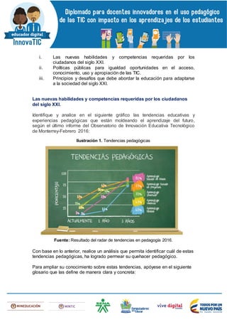 i. Las nuevas habilidades y competencias requeridas por los
ciudadanos del siglo XXI.
ii. Políticas públicas para igualdad oportunidades en el acceso,
conocimiento, uso y apropiación de las TIC.
iii. Principios y desafíos que debe abordar la educación para adaptarse
a la sociedad del siglo XXI.
Las nuevas habilidades y competencias requeridas por los ciudadanos
del siglo XXI.
Identifique y analice en el siguiente gráfico las tendencias educativas y
experiencias pedagógicas que están moldeando el aprendizaje del futuro,
según el último informe del Observatorio de Innovación Educativa Tecnológico
de Monterrey-Febrero 2016:
Ilustración 1. Tendencias pedagógicas
Fuente: Resultado del radar de tendencias en pedagogía 2016.
Con base en lo anterior, realice un análisis que permita identificar cuál de estas
tendencias pedagógicas, ha logrado permear su quehacer pedagógico.
Para ampliar su conocimiento sobre estas tendencias, apóyese en el siguiente
glosario que las define de manera clara y concreta:
 