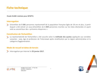 29/01/2017
Sondage "jour du vote" – 2nd tour des
primaires « citoyennes »
Interrogation
Fiche technique
2
Constitution de l’échantillon
Mode de recueil et dates de terrain
La représentativité de l’échantillon a été assurée selon la méthode des quotas appliquée aux variables
suivantes : sexe, âge et profession de l’interviewé après stratification par la région administrative et la
catégorie d’agglomération.
Echantillon de 5 581 personnes représentatif de la population française âgée de 18 ans et plus, à partir
duquel a été extrait un sous-échantillon de 1 059 personnes inscrites sur les listes électorales et ayant
voté au second tour des primaires « citoyennes ».
Interrogation par Internet le 29 janvier 2017.
Etude ELABE réalisée pour BFMTV.
 