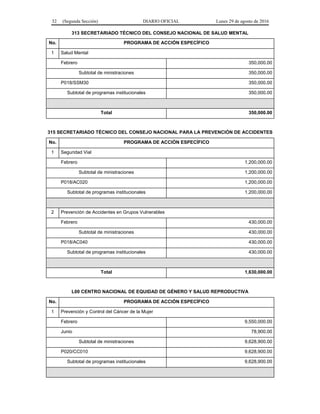 32 (Segunda Sección) DIARIO OFICIAL Lunes 29 de agosto de 2016
313 SECRETARIADO TÉCNICO DEL CONSEJO NACIONAL DE SALUD MENTAL
No. PROGRAMA DE ACCIÓN ESPECÍFICO
1 Salud Mental
Febrero 350,000.00
Subtotal de ministraciones 350,000.00
P018/SSM30 350,000.00
Subtotal de programas institucionales 350,000.00
Total 350,000.00
315 SECRETARIADO TÉCNICO DEL CONSEJO NACIONAL PARA LA PREVENCIÓN DE ACCIDENTES
No. PROGRAMA DE ACCIÓN ESPECÍFICO
1 Seguridad Vial
Febrero 1,200,000.00
Subtotal de ministraciones 1,200,000.00
P018/AC020 1,200,000.00
Subtotal de programas institucionales 1,200,000.00
2 Prevención de Accidentes en Grupos Vulnerables
Febrero 430,000.00
Subtotal de ministraciones 430,000.00
P018/AC040 430,000.00
Subtotal de programas institucionales 430,000.00
Total 1,630,000.00
L00 CENTRO NACIONAL DE EQUIDAD DE GÉNERO Y SALUD REPRODUCTIVA
No. PROGRAMA DE ACCIÓN ESPECÍFICO
1 Prevención y Control del Cáncer de la Mujer
Febrero 9,550,000.00
Junio 78,900.00
Subtotal de ministraciones 9,628,900.00
P020/CC010 9,628,900.00
Subtotal de programas institucionales 9,628,900.00
 