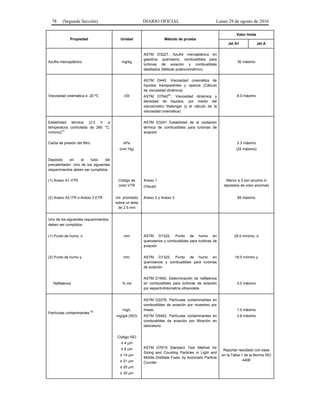 78 (Segunda Sección) DIARIO OFICIAL Lunes 29 de agosto de 2016
Propiedad Unidad Método de prueba
Valor límite
Jet A1 Jet A
Azufre mercaptánico mg/kg
ASTM D3227, Azufre mercaptánico en
gasolina, queroseno, combustibles para
turbinas de aviación y combustibles
destilados (Método potenciométrico)
30 máximo
Viscosidad cinemática a -20 ºC cSt
ASTM D445, Viscosidad cinemática de
líquidos transparentes y opacos (Cálculo
de viscosidad dinámica)
ASTM D7042(6)
, Viscosidad dinámica y
densidad de líquidos, por medio del
viscosímetro Stabinger (y el cálculo de la
viscosidad cinemática).
8.0 máximo
Estabilidad térmica (2.5 h a
temperatura controlada de 260 °C,
mínimo)(7)
ASTM D3241 Estabilidad de la oxidación
térmica de combustibles para turbinas de
aviación
Caída de presión del filtro kPa
(mm Hg)
3.3 máximo
(25 máximo)
Depósito en el tubo del
precalentador: Uno de los siguientes
requerimientos deben ser cumplidos:
(1) Anexo A1 VTR Código de
color VTR
Anexo 1
(Visual)
Menor a 3 (sin arcoiris ni
depósitos de color anormal)
(2) Anexo A2 ITR o Anexo 3 ETR nm promedio
sobre un área
de 2.5 mm
Anexo 2 y Anexo 3 85 máximo
Uno de los siguientes requerimientos
deben ser cumplidos:
(1) Punto de humo, o mm ASTM D1322, Punto de humo en
querosenos y combustibles para turbinas de
aviación
25.0 mínimo, o
(2) Punto de humo y mm, ASTM D1322, Punto de humo en
querosenos y combustibles para turbinas
de aviación
18.0 mínimo y
Naftalenos % vol
ASTM D1840, Determinación de naftalenos
en combustibles para turbinas de aviación
por espectrofotometría ultravioleta
3.0 máximo
Partículas contaminantes (8)
mg/L
mg/gal (ISO)
ASTM D2276, Partículas contaminantes en
combustibles de aviación por muestreo por
líneas.
ASTM D5452, Partículas contaminantes en
combustibles de aviación por filtración en
laboratorio
1.0 máximo
3.8 máximo
Código ISO
≥ 4 µm
≥ 6 µm
≥ 14 µm
≥ 21 µm
≥ 25 µm
≥ 30 µm
ASTM D7619 Standard Test Method for
Sizing and Counting Particles in Light and
Middle Distillate Fuels, by Automatic Particle
Counter
Reportar resultado con base
en la Tabla 1 de la Norma ISO
4406
 