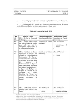 NORMA TÉCNICA                                               NTP-RT-ISO/IEC TR 29110-5-1-2
PERUANA                                                                          17 de 69




               La estrategia para el control de versiones y de la línea base para el proyecto.

               El Repositorio del Proyecto para almacenar, gestionar y entregar de manera
       controlada los productos, versiones de documentos y líneas base.


                            TABLA 6 -Lista de Tareas de GP.1


 Rol              Lista de Tareas           Productos de entrada Productos de salida
GP         GP.1.1 Revisar el Enunciado      Enunciado de Trabajo Enunciado de Trabajo
LT         de Trabajo.                                           [revisado]
GP         GP.1.2 Definir con el Cliente    Enunciado de Trabajo Plan del Proyecto
CL         las Instrucciones de entrega     [revisado]
           para cada uno de los                                  - Instrucciones   de
           entregables especificados en                              entrega
           el Enunciado de Trabajo.                              -

GP         GP.1.3 Identificar las Tareas Enunciado de Trabajo Plan del Proyecto
LT         específicas a realizar para [revisado]
           producir los Entregables y sus                      Tareas
           Componentes de Software
           identificados en el Enunciado
           de Trabajo. Incluir las Tareas
           del         proceso          de
           Implementación de Software
           sobre verificación, validación
           y revisiones con los Clientes y
           el Equipo de Trabajo para
           asegurar la calidad de los
           productos      de      trabajo.
           Identificar las Tareas para
           realizar las Instrucciones de
           entrega.    Documentar      las
           Tareas.




GP         GP.1.4 Establecer la Duración Plan del Proyecto            Plan del Proyecto
LT         estimada para realizar cada
           Tarea.                         Tareas                      Duración estimada

     Puede conservar sólo una copia en PDF.
     Esta Norma está completamente protegida por los derechos de autor nacionales
     e internacionales y no puede ser fotocopiadas o reproducidas en cualquier forma.
     Bajo ninguna circunstancia puede ser revendido.
 