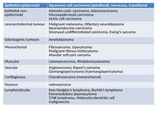 Epithelial epidermoid Squamous cell carcinoma (spindlecell, verrucous, transitional
Epithelial non-
epidermoid
Adenoid cystic carcinoma, Adenocarcinoma
Mucoepidermoid carcinoma
Acinic cell carcinoma
neuroectodermal tumour Malignant melanoma, Olfactory neuroblastoma
Neuroendocrine carcinoma
Sinonasal undifferentiated carcinoma, Ewing’s sarcoma
Odontogenic tumours Ameloblastoma
Mesenchymal Fibrosarcoma, Liposarcoma
Malignant fibrous histiocytoma
Alveolar soft-part sarcoma
Muscular Leiomyosarcoma, Rhabdomyosarcoma
Vascular Angiosarcoma, Kaposi’s sarcoma
Glomangiopericytoma (haemangiopericytoma)
Cartilaginous Chondrosarcoma (mesenchymal)
Osseous osteosarcoma
Lymphoreticular Non-Hodgkin’s lymphoma, Burkitt’s lymphoma
Extramedullary plasmacytoma
T/NK lymphoma, Histiocytic/dendritic cell
malignancies
 