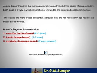Jerome Bruner theorized that learning occurs by going through three stages of representation.
Each stage is a "way in which information or knowledge are stored and encoded in memory.
The stages are more-or-less sequential, although they are not necessarily age-related like
Piaget-based theories.
Bruner's Stages of Representation
1. enactive (action-based) (0 - 3 years)
2. iconic (image-based) (3 -7 years)
3. symbolic (language-based) (7 years onwards)
 