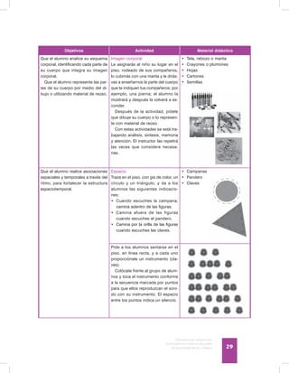 Discapacidad intelectual
Guía didáctica para la inclusión
en educación inicial y básica 29
Objetivos Actividad Material didáctico
Que el alumno analice su esquema
corporal, identificando cada parte de
su cuerpo que integra su imagen
corporal.
Que el alumno represente las par-
tes de su cuerpo por medio del di-
bujo o utilizando material de reúso.
Imagen corporal
Le asignarás al niño su lugar en el
piso, rodeado de sus compañeros,
lo cubrirás con una manta y le dirás:
vas a enseñarnos la parte del cuerpo
que te indiquen tus compañeros; por
ejemplo, una pierna; el alumno la
mostrará y después la volverá a es-
conder.
Después de la actividad, pídele
que dibuje su cuerpo o lo represen-
te con material de reúso.
Con estas actividades se está tra-
bajando análisis, síntesis, memoria
y atención. El instructor las repetirá
las veces que considere necesa-
rias.
•	 Tela, rebozo o manta
•	 Crayones o plumones
•	 Hojas	
•	 Cartones
•	 Semillas
Que el alumno realice asociaciones
espaciales y temporales a través del
ritmo, para fortalecer la estructura
espaciotemporal.
Espacio
Traza en el piso, con gis de color, un
círculo y un triángulo, y da a los
alumnos las siguientes indicacio-
nes:
•	 Cuando escuches la campana,
camina adentro de las figuras.
•	 Camina afuera de las figuras
cuando escuches el pandero.
•	 Camina por la orilla de las figuras
cuando escuches las claves.
•	 Campanas
•	 Pandero
•	 Claves
Pide a los alumnos sentarse en el
piso, en línea recta, y a cada uno
proporciónale un instrumento (cla-
ves).
Colócate frente al grupo de alum-
nos y toca el instrumento conforme
a la secuencia marcada por puntos
para que ellos reproduzcan el soni-
do con su instrumento. El espacio
entre los puntos indica un silencio.
 