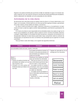 Discapacidad intelectual
Guía didáctica para la inclusión
en educación inicial y básica 53
Organiza a los padres de familia para que formen el taller de materiales en apoyo a la inclusión edu-
cativa, puede ser una o dos veces por semana en donde les des tareas específicas para recopilación,
diseño y elaboración de materiales, así como propuestas de otros distintos.
Actividades de la vida diaria
Se denominan de la vida diaria porque se realizan todos los días en un horario determinado, en el
hogar o en la escuela, y forman parte de una rutina que permite organizar el tiempo, aprovecharlo
de la mejor manera y formar hábitos de trabajo y convivencia.
En casa la madre de familia pone reglas, supervisa y sanciona su incumplimiento; la mejor
manera de hacer cumplir las reglas es dando responsabilidades y permitiendo la participación de
los hijos.
En el aula comunitaria tú eres responsable de las actividades diarias, las cuales se rigen por el
horario que se establezca; por ejemplo, saludo, puesta en común, honores a la bandera, descanso
y refrigerio. Debes trabajar con los padres de todos los alumnos, incluyendo a los del alumno con
discapacidad intelectual; de esta manera podrá haber mayor comprensión sobre la condición de
discapacidad y la importancia de incluir a la familia en las actividades que se organicen en el aula
comunitaria.
Para que lleves a cabo este trabajo, se te sugieren las siguientes dinámicas:
Dinámica Estrategias Material
Las actividades diarias de lunes, martes y miércoles
Los padres de familia se sientan en
círculo y se les pide que piensen en
las actividades que realizaron el día
lunes con sus hijos.
•	 Tarjetas de cartoncillo de 16 cm
de largo por 8 cm de ancho.
Sesión 1
Objetivos:
•	 Ordenar, los padres de familia, las
actividades que realizan con sus
hijos durante un día.
•	 Compartir con otros padres de
familia las tareas que realizan con
sus hijos.
Distribuye cinco tarjetas por familia
para que escriban las actividades.
Pide que se reúnan con otros pa-
pás, de tal manera que formen equi-
pos de cuatro o cinco personas.
Los papás reunidos en equipo,
comentarán sobre las actividades
que escribieron, en cuáles coinciden
y cuáles son diferentes.
Los papás colocan las tarjetas so-
bre un cartoncillo y eliminan las que
son repetidas.
Realizarán la misma actividad
martes y miércoles.
 