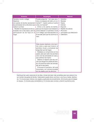 Discapacidad intelectual
Guía didáctica para la inclusión
en educación inicial y básica 55
Dinámica Estrategias Material
Periódico mural o collage
Objetivos:
Los padres de familia representan
las actividades de la vida diaria que
realizan sus hijos.
Resaltan la importancia de las ac-
tividades de la vida diaria, para la
participación de los hijos en el
hogar.
Puedes preguntar: “¿en casa escu-
chan un programa de radio y lo co-
mentan?”, “¿quién cuenta un cuento
o lee una historia?”
Anima a los padres de familia,
para que los equipos que trabajaron
juntos elaboren un periódico mural
o un collage, que será expuesto en
la escuela para que los alumnos lo
vean.
•	 Cartulina
•	 Revistas
•	 Tijeras
•	 Colores
•	 Engrudo
•	 Papeles de colores
•	 Plumones
•	 Las tarjetas que elaboraron
•	 Calendario
Cada equipo explicará a los alum-
nos cómo y para qué hicieron el
periódico mural y contestarán las
preguntas que les hagan.
Establece un compromiso con los
papás, para que cada mes escriban
cómo van las actividades en casa y
qué cambios han hecho.
Destina un espacio para las noti-
cias que tengan los padres de fami-
lia y los alumnos sobre las activida-
des de la vida diaria.
Promueve el periódico del aula
comunitaria, con noticias enviadas
por los papás y por los alumnos.
Distribuye las cuatro sesiones en los días y horas que sean más accesibles para que asista el ma-
yor número de padres de familia. Cada sesión puede durar una hora o una hora y media, distribui-
da: 15 minutos para motivar a los papás y explicarles el procedimiento, 20 minutos para el trabajo
en equipo, 15 minutos para comentarlos y 15 minutos para concluir y decidir la próxima junta.
 