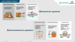 © Wärtsilä 23.5.2018 Energy Solutions2
WHAT IS ENERGY STORAGE ?
Mechanical systems
Electrochemical systems
 