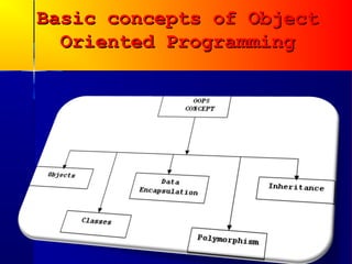 Basic concepts of Object
  Oriented Programming
 