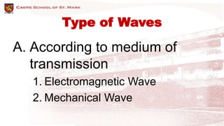 Type of Waves
A. According to medium of
transmission
1. Electromagnetic Wave
2. Mechanical Wave
 