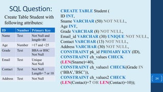 24
Create Table Student with
following attributes:
SQL Question:
ID Number Primary Key
Name Text Not Null and
length<40
Age Number >17 and <25
Grade Text BBA or BSC
Not Null
Email Text Unique
Not Null
Contact Text Not Null
Length= 7 or 10
Address Text Not Null
CREATE TABLE Student (
ID INT,
Sname VARCHAR (50) NOT NULL,
Age INT,
Grade VARCHAR (8) NOT NULL,
Email_id VARCHAR (30) UNIQUE NOT NULL,
Contact VARCHAR (13) NOT NULL,
Address VARCHAR (30) NOT NULL,
CONSTRAINT pk_id PRIMARY KEY (ID),
CONSTRAINT ch_values CHECK
(LEN(Sname)<40),
CONSTRAINT ch_values1 CHECK(Grade IN
(‘BBA’,’BSC’)),
CONSTRAINT ch_values2 CHECK
(LEN(Contact)=7 OR LEN(Contact)=10));
 