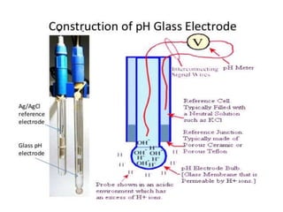 2 potentiometry