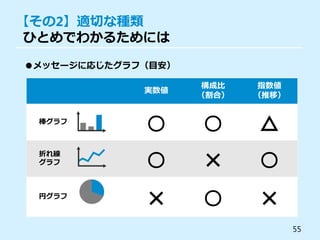 モテ要素のからくり
55
1. 顔が引き締まる
2. 全部受け売り
3. 周りと差がつく
 
