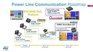 18 Power Line Communication Roadmap 
STarGRID SoC 
Platform 
ST7590 
•OFDM, 128 Kbit/s 
• PRIME certified 
ST7580 
• n-PSK, 28.8 Kbit/s 
• Protocol agnostic 
ST7570 
•S-FSK. 2.4 Kbit/s 
• IEC 61334-5-1 compliant 
STreamPlug SoC 
• OFDM, 200 Mbps 
• ARM9 core app. LINUX 
• HomePlug AV/GP compliant 
ST75MM 
• B-PSK, 4.8 Kbit/s 
• Meters&More compliant 
COMET Smart Meter SoC 
• Multi standard DSP modem, 500kbps 
• Energy Metering ,AFE 
• Cortex M4 core with Flash 
Today 2013 2014 
 