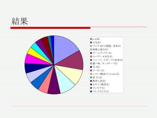 結果 