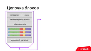 Цепочка блоков
timestamp nonce
other metadata
hash from previous block
generator’s signature
 