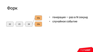 Форк
22 23 24 25b
25a • генерация — раз в N секунд
• случайное событие
 