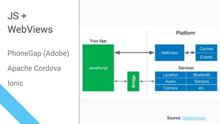 JS +
WebViews
PhoneGap (Adobe)
Apache Cordova
Ionic
Source: Hackernoon
 