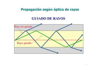 7
GUIADO DE RAYOS
Rayo guiado
Rayo no guiado
Propagación según óptica de rayos
 