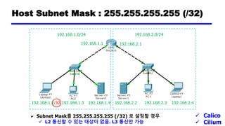 Host Subnet Mask : 255.255.255.255 (/32)
192.168.2.0/24
192.168.1.2/32
192.168.1.0/24
192.168.1.3 192.168.1.4 192.168.2.2 192.168.2.3 192.168.2.4
192.168.2.1192.168.1.1
➢ Subnet Mask를 255.255.255.255 (/32) 로 설정할 경우
✓ L2 통신할 수 있는 대상이 없음. L3 통신만 가능
✓ Calico
✓ Cilium
 