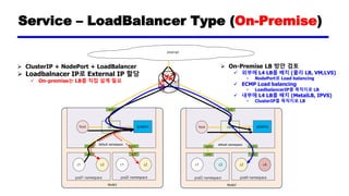 Service – LoadBalancer Type (On-Premise)
Node1
root namespace
pod1 namespace
c2
pod2 namespace
eth0 eth0
veth0 veth1
eth0
cbr0host
Node2
root namespace
pod3 namespace pod4 namespace
eth0 eth0
veth0 veth1
eth0
cbr0host
internet
c1 c2c1 c3c1 c4c2
iptables iptables
➢ ClusterIP + NodePort + LoadBalancer
➢ Loadbalnacer IP로 External IP 할당
✓ On-premise는 LB를 직접 설계 필요
default namespace default namespace
➢ On-Premise LB 방안 검토
✓ 외부에 L4 LB를 배치 (물리 LB, VM,LVS)
• NodePort로 Load balancing
✓ ECMP Load balancing
• LoadbalancerIP를 목적지로 LB
✓ 내부에 L4 LB를 배치 (MetalLB, IPVS)
• ClusterIP를 목적지로 LB
 
