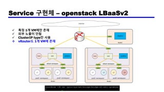 Service 구현체 – openstack LBaaSv2
✓ 특정 1개 VM에만 존재
✓ 외부 노출이 안됨
✓ ClusterIP type만 사용
❖ vRouter도 1개 VM에 존재
Node1
root namespace
pod1 namespace
c2
pod2 namespace
eth0 eth0
veth0 veth1
eth0
br0host
Node2
root namespace
pod3 namespace pod4 namespace
eth0 eth0
veth0 veth1
eth0
br0host
internet
c1 c2c1 c3c1 c4c2
iptables iptables
Node3
LBaaSv2eth0
default namespace default namespace
 