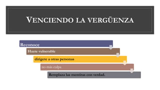 VENCIENDO LA VERGÜENZA
Reconoce
Hazte vulnerable
dirígete a otras personas
no más culpa
Remplaza las mentiras con verdad.
 