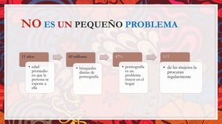 NO ES UN PEQUEÑO PROBLEMA
11 años
• edad
promedio
en que la
persona se
expone a
ella
60 millones
• búsquedas
diarias de
pornografía
47%
• pornografía
es un
problema
mayor en el
hogar
1/3
• de las mujeres la
procuran
regularmente
 