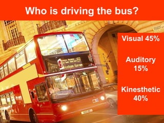 Who is driving the bus?
Visual 45%
Auditory
15%
Kinesthetic
40%
 