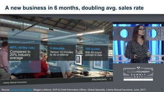Source: "Leap of Agile Faith,” Mojgan Lefebvre, SVP & Chief Information Officer, Global Specialty, Liberty Mutual Insurance, June, 2017.
A new business in 6 months, doubling avg. sales rate
7
 
