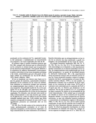 160 L. ORTEGA, R. OYARZUN, M. GALLEGO, J. LILLO
Tabla 1O.--Contenidos medios de elementos traza en los distintos grupos de muestras, expresados en ppm. Media y desviación
estándar ( ): geométricas, calculadas a partir de los valores de los análisis después de su transformación logarítmica
Regional Encajante Contacto Vp Contacto Vo
Sb ..................................... <3 73,6 (4,5) 132,3 (1,8) > 16.168 (6,7)
Mo .................................... <2 2,6 (1,8) 3,0 (1,3) 132,4 (6,1)
As ..................................... <7 8,9 (2,2) 11,5 (2,15) 26,4 (1,6)
Au .................................... 0,009 (2,0) 0,007 (2,1) 0,008 (1,1) 0,23 (33,5)
Cu..................................... 32,6 (1,1) 32,9 (1,3) 43,2 (1,2) 71,0 (1,9)
Pb ..................................... 13,1 (1,2) 13,1 (1,4) 59,0 (3,9) 31,0 (2,7)
Zn..................................... 82,3 (1,3) 78,3 (1,3) 115,3 (1,4) 110,5 (2,4)
Ni ..................................... 28,4 (1,4) 27,2 (1,4) 38,8 (1,5) 54,6 (2,4)
Cr ..................................... 74,5 (1,2) 75,7 (1,4) 122,3 (1,2) 129,0 (1,5)
V ...................................... 107,5 (1,2) 116,2 (1,4) 182,1 (1,2) 135,9 (1,2)
Rb .................................... 87,4 (1,2) 109,8 (1,4) 182,6 (1,4) 100,2 (1,3)
Sr...................................... 63,6 (1,2) 63,0 (1,2) 60,0 (1,2) 47,9 (1,4)
Ba ..................................... 452,3 (1,2) 545,0 (1,4) 909,5 (1,4) 533,0 (1,2)
y ...................................... 28,0 (1,1) 30,4 (1,2) 39,5 (1,2) 28,8 (1,1)
Zr ..................................... 238,6 (1,3) 217,3 (1,1) 276,5 (1,2) 200,8 (1,2)
Nb .................................... 12,8 (1,1) 13,3 (1,1) 17,5 (1,2) 12,5 (1,1)
Th ..................................... 8,0 (1,1) 7,9 (1,3) 10,2 (1,2) 2,7 (2,2)
La ..................................... 26,1 (1,1) 25,3 (1,2) 35,2 (1,2) 3,1 (4,9)
Ce .................................... 51,1 (1,1) 52,4 (1,2) 76,0 (1,2) 46,6 (1,2)
Ga .................................... 17,9 (1,2) 20,4 (1,2) 28,6 (1,2) 20,8 (1,1)
acentuado en los contactos de Yo, siguiendo la pau-
ta del antimonio y multiplicando su concentración
con respecto a las rocas regionales por más de 60.
El arsénico sigue la misma tendencia general que
Sb y Mo, aunque cabe destacar que su concentración
en los contactos es incluso mayor que en gran parte
de las muestras mineralizadas. Esto puede deberse a
la existencia de sulfuros diseminados (concretamen-
te pirita y pirrotina) en las rocas encajantes próximas
a las venas, característica que por otra parte es bas-
tante común en yacimientos de Au-As-Sb (Boyle,
1979; Steed y Morris, 1986).
El oro se mantiene con valores muy bajos en to-
dos los grupos de muestras, aumentando considera-
blemente en los contactos de las venas de estibina.
Este elemento se caracteriza siempre por presentar
un comportamiento muy errático y este caso no es
una excepción. El contenido medio de Au en los con-
tactos Vo es de 230 ppb, que representa entre 25 y
30 veces su concentración en el resto de las muestras
analizadas. No obstante, este elevado valor medio se
debe exclusivamente a una sola muestra que contie-
ne 29 ppm de Au, como se refleja en una desviación
estándar también muy alta. Cabe señalar que dicha
muestra corresponde al contacto de una vena Vo que
igualmente presenta un contenido alto en oro
(32 ppm).
Cu, Pb, Zn y Ni sólo varían en los contactos de las
venas, permaneciendo constantes en el resto de
muestras encajantes y en las muestras regionales. La
baja concentración de estos elementos en la minera-
lización determina que su enriquecimiento en las ro-
cas de su entorno sea muy moderado y quede res-
tringido a las proximidades de las venas de cuarzo.
Los demás elementos analizados (Rb, Ba, Sr, Y,
Zr, Nb, Th, La, Ce, Ga, Cr y V) no tienen expre-
sión mineralógica en el depósito y sólo muestran pe-
queñas variaciones en el entorno inmediato de las ve-
nas. Su comportamiento está condicionado por su afi-
nidad geoquímica y su grado de movilidad durante
la alteración hidrotermal. Rb y Ba experimentan
cierto incremento aunque sólo en relación con las ve-
nas Vp. Estos elementos tienden a seguir el compor-
tamiento del K20, concentrándose en zonas de alte-
ración sericítica (Boyle, 1979) y en este sentido, su
distribución coincide con el aumento de K20 regis-
trado en los contactos de estas venas. El Sr por el
contrario está controlado por la variación del CaO y
al igual que éste, se observa que disminuye en los
contactos. Por lo que se refiere a Cr y V, se produce
un ligero aumento de ambos en la proximidad de las
venas mineralizadas. Cabe señalar que el contenido
en vanadio es mayor en los contactos de Vp proba-
blemente debido a su mayor proporción de materia
carbonosa, ya que este elemento muestra tendencia
a concentrarse en sedimentos orgánicos (Krauskopf,
1982). Y, Nb, Th, La, Ce, Ga y Zr no sufren apenas
variaciones, lo que está de acuerdo con el carácter in-
móvil de estos elementos durante procesos de alte-
ración. Se observan pequeños incrementos en todos
los elementos en relación con venas Vp, aunque és-
tos no superan en ningún caso el 35 %. Sólo Th y La
 