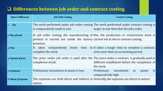 Basis of differences Job Order Costing Contract Costing
1. Size The work performed under job order costing
is comparatively small in size.
The work performed under contract costing is
larger in size than that the jobs order.
2. Place of work In job order costing, the manufacturing of
product is carried out inside the factory
premises.
But, the production or construction work is
carried out at site in contract costing.
3. Time It takes comparatively lesser time to
complete the work.
It takes a longer time to complete a contract,
even more than an accounting period.
4. Payment of price The price under job order is paid after the
completion of job.
The price under a contract, is gradually paid in
different installment before the completion of
the work.
5. Investment Preliminary investment in assets is low. Preliminary investment in assets is
comparatively high.
6. Nature of expenses The expenses are both direct and indirect in
nature.
Generally, the expenses are direct in nature.
 Differences between job order and contract costing
 