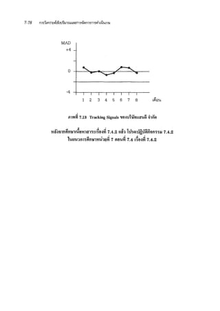 MAD
+4
0
-4
1 2 3 4 5 6 7 8
m~~ 7.13 Tracking Signals 'IJ0W'lii'nu!l'uili ;l1ft'PJ
"-' d Ji .Ji .,,; SJ "l_ t ..... ~....
111H'il1nflmrnu<>mm'>~1·rn~n 7.4.2 mn rnw1iln11l'lfl'ilfl'>n1 7.4.2
' ' . '
1 .di f "" "" .<!{ AO:l.
ll!!ll1fll'>flnlfl11'1-11l'l'll 7 l'l<lll'll 7.4 l'>M'll 7.4.2
 