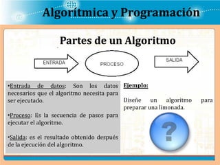 Algorítmica y Programación
Partes de un Algoritmo
•Entrada de datos: Son los datos
necesarios que el algoritmo necesita para
ser ejecutado.
•Proceso: Es la secuencia de pasos para
ejecutar el algoritmo.
•Salida: es el resultado obtenido después
de la ejecución del algoritmo.
Ejemplo:
Diseñe un algoritmo para
preparar una limonada.
 