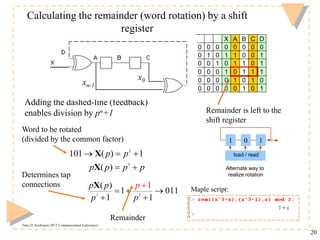 Timo O. Korhonen, HUT Communication Laboratory
20
Determines tap
connections
Word to be rotated
(divided by the common factor)
Adding the dashed-line (feedback)
enables division by pn+1
Remainder
Calculating the remainder (word rotation) by a shift
register
X A B C D
0 0 0 0 0 0 0 0
0 1 0 1 1 0 0 1
0 0 1 0 1 1 0 1
0 0 0 1 0 1 1 1
0 0 0 0 1 0 1 0
0 0 0 0 0 1 0 1
2
3
101 ( ) 1
( )
p p
p p p p
  
 
X
X
3 3
( )
1 011
1
1
1
p p p
p p
  



X
Remainder is left to the
shift register
1 0 1
load / read
Alternate way to
realize rotation
x0
xn-1
Maple script:
 
