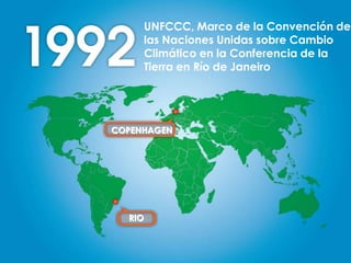 UNFCCC, Marco de la Convención de
las Naciones Unidas sobre Cambio
Climático en la Conferencia de la
Tierra en Río de Janeiro
COPENHAGEN
RIO
 