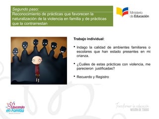 Trabajo individual:
 Indago la calidad de ambientes familiares o
escolares que han estado presentes en mi
crianza.
 ¿Cuáles de estas prácticas con violencia, me
parecieron justificadas?
 Recuerdo y Registro
Segundo paso:
Reconocimiento de prácticas que favorecen la
naturalización de la violencia en familia y de prácticas
que la contrarrestan
 