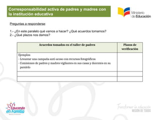 Corresponsabilidad activa de padres y madres con
la institución educativa
Preguntas a responderse:
1.- ¿En este paralelo qué vamos a hacer? ¿Qué acuerdos tomamos?
2.- ¿Qué plazos nos damos?
Acuerdos tomados en el taller de padres Plazos de
verificación
Ejemplos:
- Levantar una campaña anti-acoso con recursos fotográficos
- Comisiones de padres y madres vigilantes en sus casas y docentes en su
paralelo
 