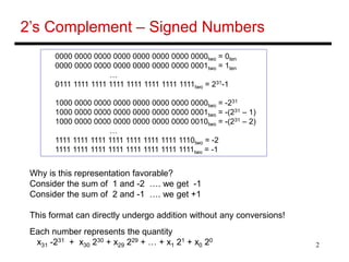 2
2’s Complement – Signed Numbers
0000 0000 0000 0000 0000 0000 0000 0000two = 0ten
0000 0000 0000 0000 0000 0000 0000 0001two = 1ten
…
0111 1111 1111 1111 1111 1111 1111 1111two = 231-1
1000 0000 0000 0000 0000 0000 0000 0000two = -231
1000 0000 0000 0000 0000 0000 0000 0001two = -(231 – 1)
1000 0000 0000 0000 0000 0000 0000 0010two = -(231 – 2)
…
1111 1111 1111 1111 1111 1111 1111 1110two = -2
1111 1111 1111 1111 1111 1111 1111 1111two = -1
Why is this representation favorable?
Consider the sum of 1 and -2 …. we get -1
Consider the sum of 2 and -1 …. we get +1
This format can directly undergo addition without any conversions!
Each number represents the quantity
x31 -231 + x30 230 + x29 229 + … + x1 21 + x0 20
 