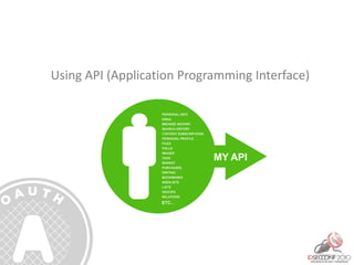Using API (Application Programming Interface)
 