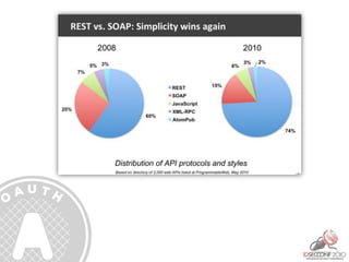 oauth-for-credentials-security-in-rest-api-access