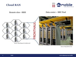 www.mtigroup.com/mobile6 Public
Cloud RAN
Remote sites - RRH
FRONTHAUL
Source: http://www.mti-mobile.com/
Source: http://krnet.or.kr/
Data center – BBU Pool
 